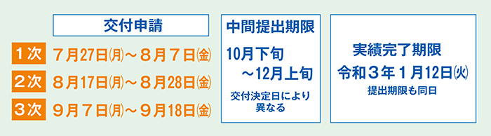 スケジュール概要