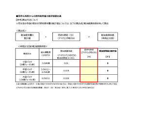 計算シート_荷待ち時間燃料推計（荷主等）
