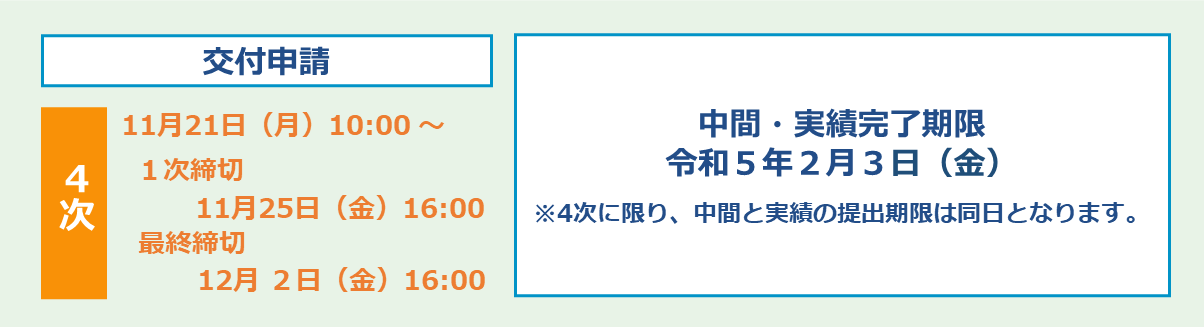 スケジュール概要