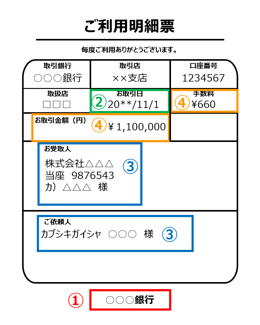 ATMの証明書類例